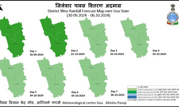 ಅಯ್ಯೋ ದೇವ್ರೆ ಮತ್ತೆ ಮಳೆನಾ…! ಗೋವಾದಲ್ಲಿ ಯಲ್ಲೋ ಅಲರ್ಟ