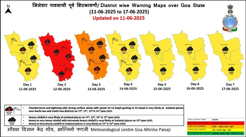 ಗೋವಾ ರಾಜ್ಯದಲ್ಲಿ ಭಾರಿ ಮಳೆಯ ಮುನ್ಸೂಚನೆ, ರೆಡ್ ಅಲರ್ಟ