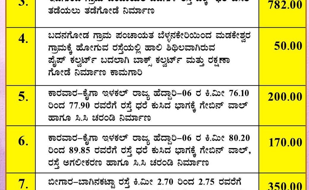 NDRF, SDRF ಯೋಜನೆ ಅಡಿಯಲ್ಲಿ ಕ್ಷೇತ್ರಕ್ಕೆ 17 ಕೋಟಿ ಅನುದಾನ ಮಂಜೂರು
